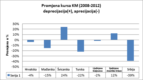 Sta znaci kupovni a sta prodajni kurs